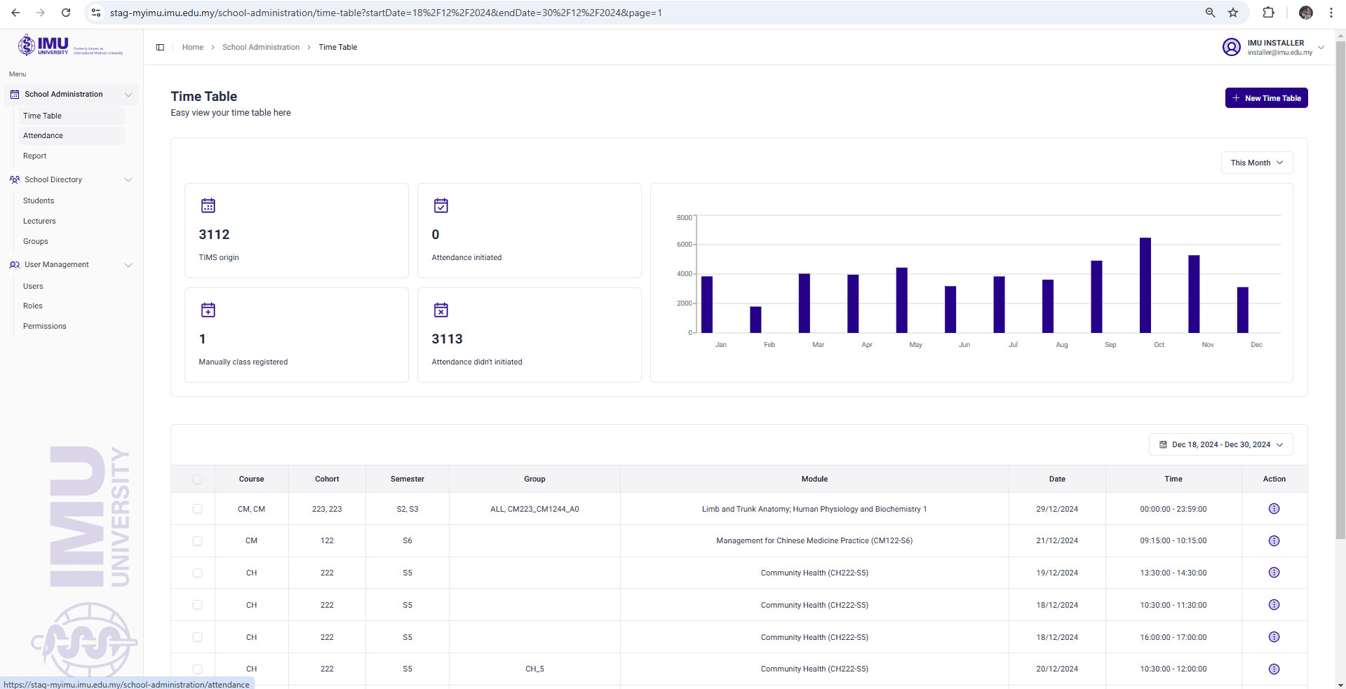 MYIMU Administator Dashboard